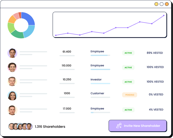 Share Council platform 