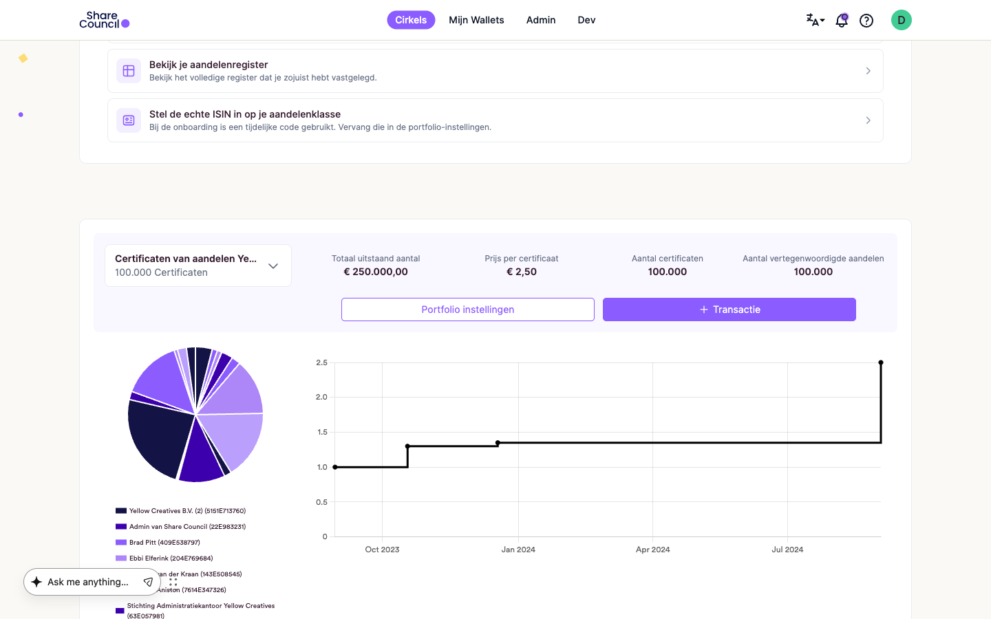 Cirkeldashboard met het gekozen portfolio en de knop Transactie